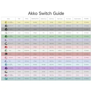 Akko V3 Pro Switches Tactile / Linear Switch for Mechanical Keyboard 45Pcs Pack Replaceable Outemu Gateron Cherry MX Keyswitch 6 kf S50fc847f30fd4090a6a6848cab2dd327c