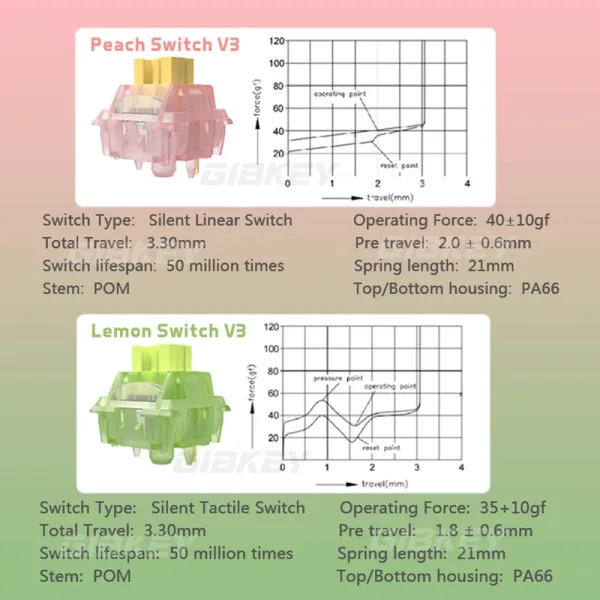 kf Sbb6f64cc284a4f33997ab5427316bf0bl